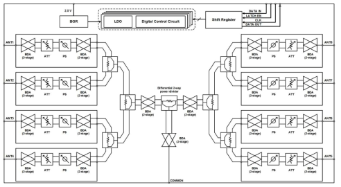 8채널 통합 송수신 다기능 빔포머 MMIC 회로 구성도