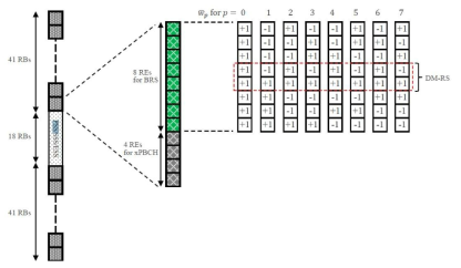 Verizon 5G TF의 SSB 구조