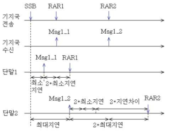 RAR 윈도우