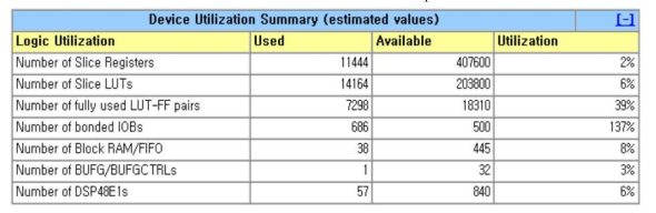 Device Utilization Report