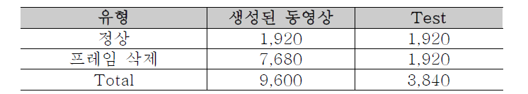 프레임 삭제 테스트를 위해 생성된 동영상