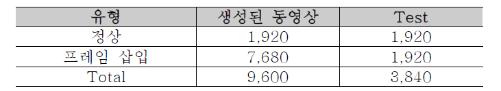 프레임 삽입 테스트를 위해 생성된 동영상