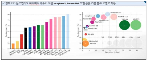 이미지 분류 CNN 모델 구상