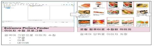 Extreme Picture Finder 툴 사용
