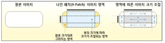 나인패치 이미지 영역