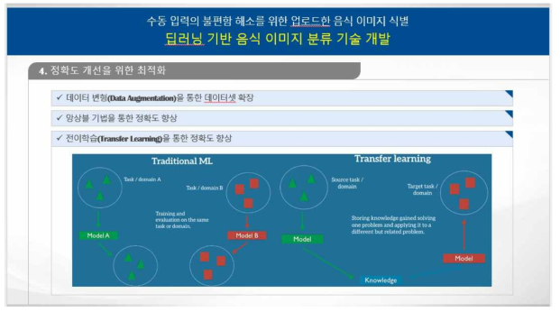 정확도 개선을 위한 최적화 방법