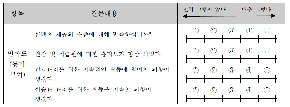 시스템 만족도 평가 문항 예시