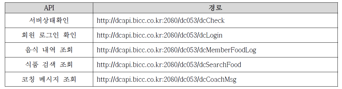 API별 접속 경로