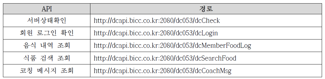 API별 접속 경로