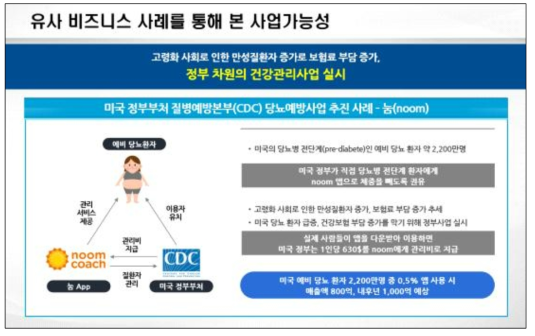 개발 기술 사업화 예시 – 정부/기업 대상 건강관리 증진 사업