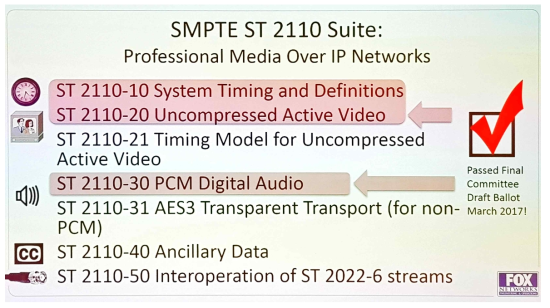 SMPTE ST 2110 표준 구성 출처 : NAB2017 FOX Networks 발표자료