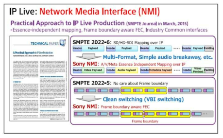 IP Live 개념도 출처 : SMPTE Journal in March 2015