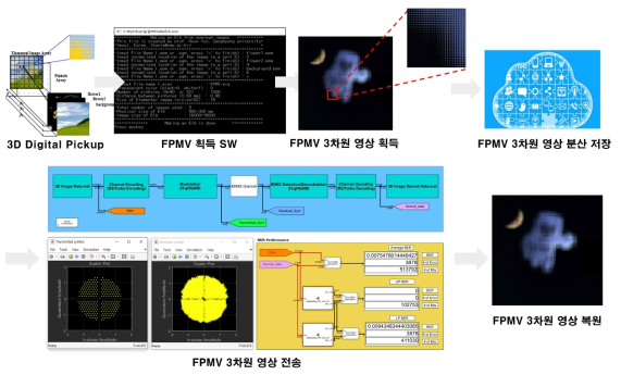 FPMV 무선 전송 통합 시뮬레이터