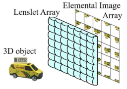 렌즈 배열 방식