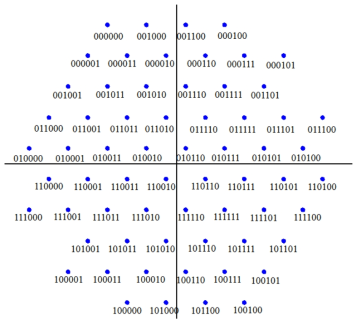 64-ary stepped θ-QAM의 비트매핑