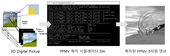 FPMV 획득 시뮬레이터 소프트웨어 실행