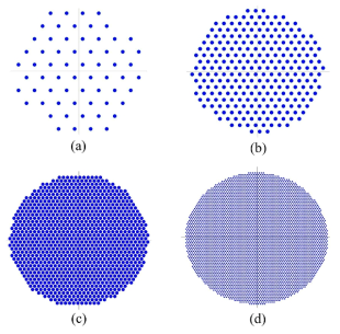 gHQAM의 신호점 재배치 후 변조 차수에 따른 성상도 (a) M = 64, (b) M = 256, (c) M = 1024, (d) M = 4096