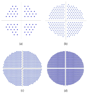 α = 2 일 때, H-gHQAM 성상도 (a) M = 64, (b) M = 256, (c) M = 1024, (d) M = 4096