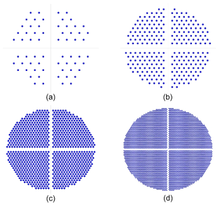 K-ary H-gHQAM 신호 성상도 (α = 2, θ = 60°) (a) K = 64, (b) K = 256, (c) K = 1024, (d) K = 4096