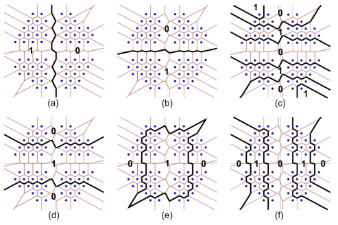 64-ary H-gHQAM의 각 비트의 결정 영역 (α = 2, θ = 60°) (a) 첫 번째 비트. (b) 두 번째 비트. (c) 세 번째 비트. (d) 네 번째 비트. (e) 다섯 번째 비트. (f) 여섯 번째 비트