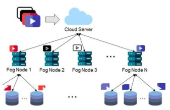 포그-클라우드 환경에서의 3차원 영상 데이터 분산 저장 구조