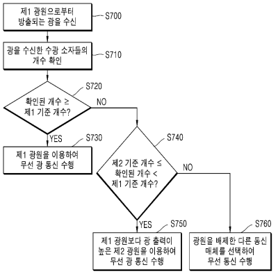 수광소자 필터를 이용한 탁도 및 흐림도 측정방법