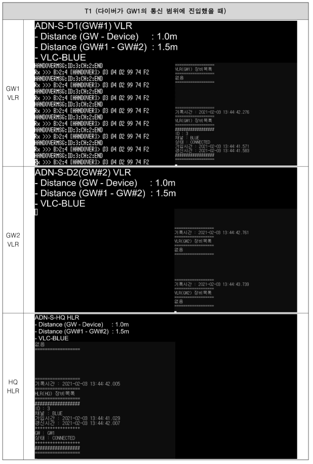 S-DTN Handover VLR/HLR 갱신 과정 (T1)