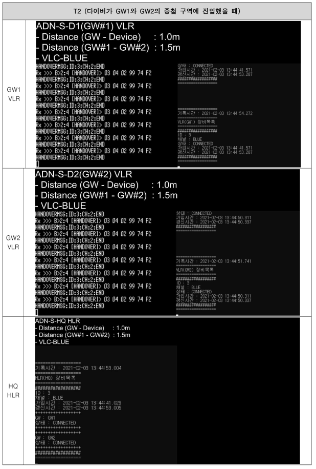 S-DTN Handover VLR/HLR 갱신 과정 (T2)