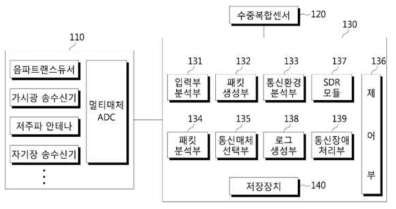 수중 하이브리드 SDM 시스템 구성도