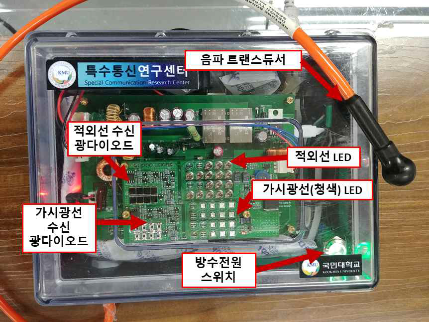 1차년도 UHSDM 및 방수하우징 형상