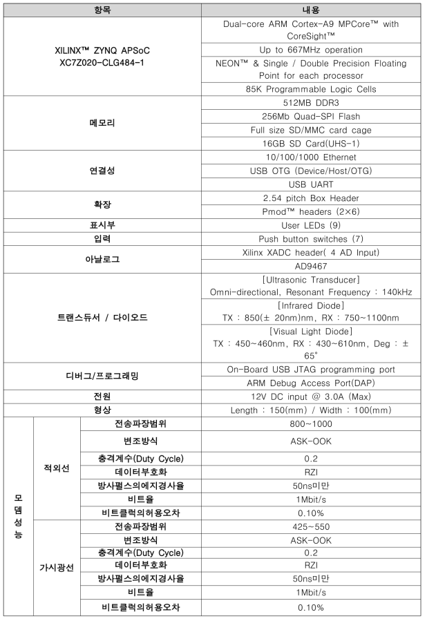 UHSDM 1차년도 프로토타입 상세사양