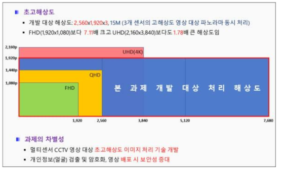 개발 대상 해상도