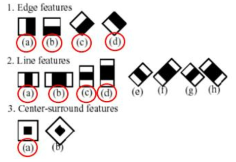 Haar-like classifiers