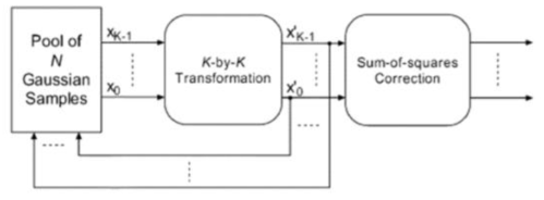 스무딩 블록 FPGA 내부 구성