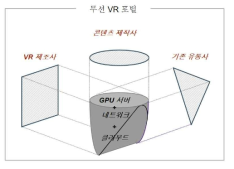 무선 VR 콘텐츠 플랫폼