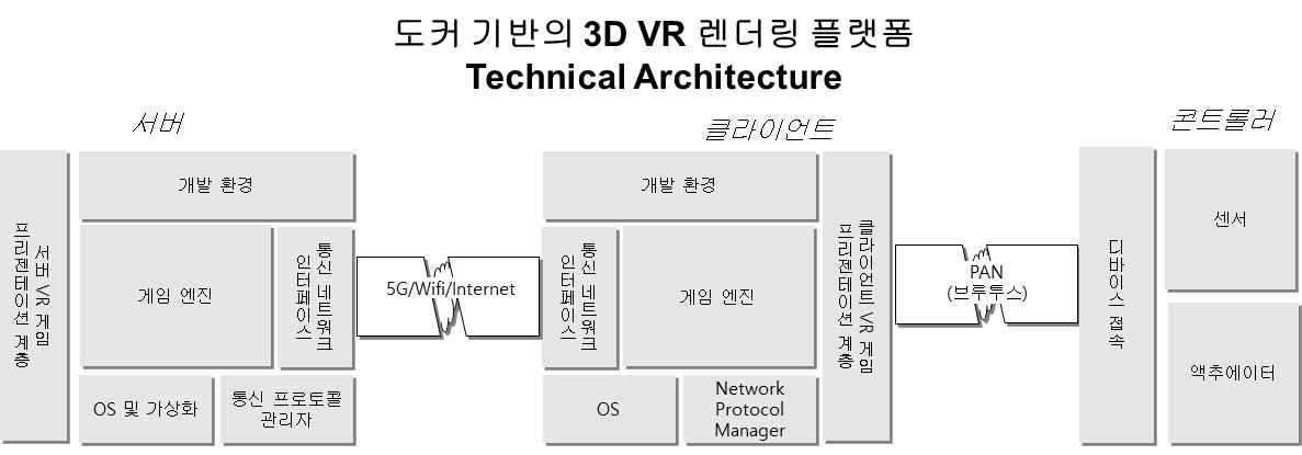 기술 아키텍쳐