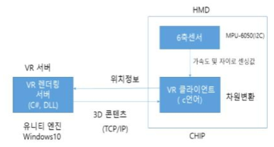 서버와 클라이언트 통신 모듈