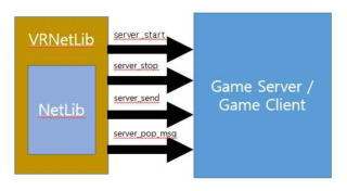 VRNetLib와 게임 서버 통신 프로토콜