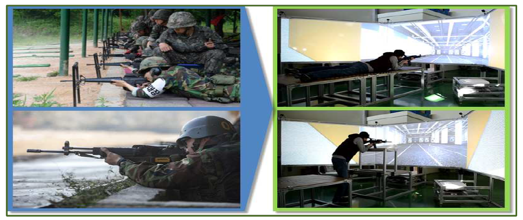 실사격 훈련과 가상훈련 기반 정밀사격훈련의 예