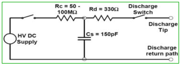 정전기방전 ESD 시험조건: ESD Generator 시스템 구성