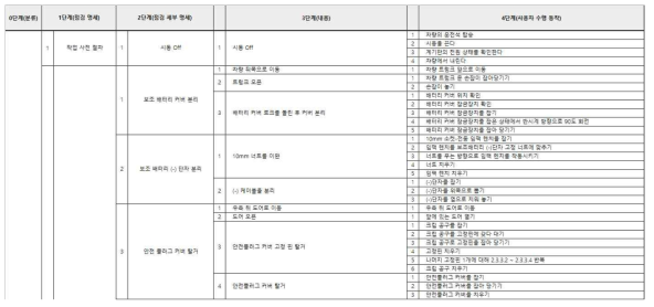 실제 HTA 분석 내용