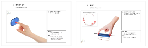 손동작 인터페이스 정의 시각화