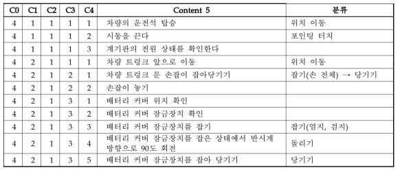 동작 지정 예시 (보조배터리 제거)