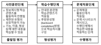 1차년도 교수학습모형