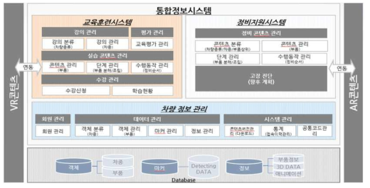 통합정보시스템 구성도