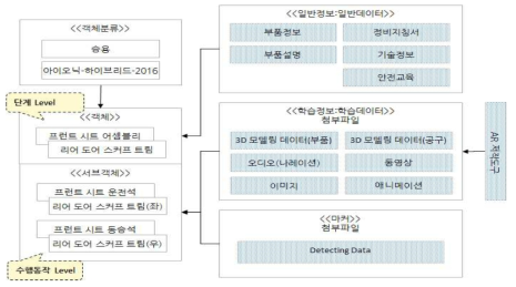 객체-정보-마커 개념도