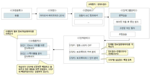 VR기반 콘텐츠 분류 구성도