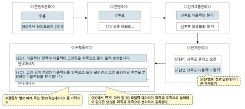 AR기반 콘텐츠 분류 구성도