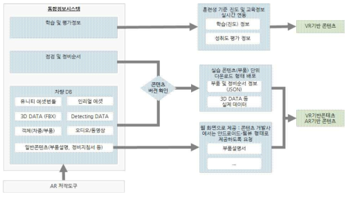 VR 및 AR기반 콘텐츠 연동정의