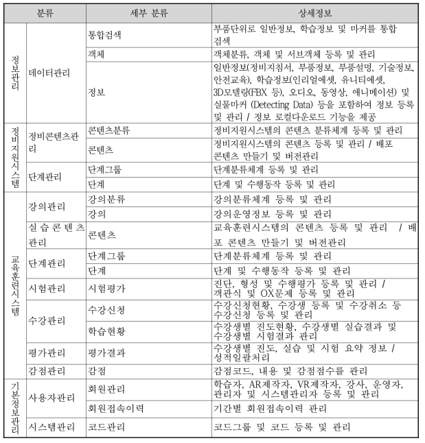 통합정보시스템 기능